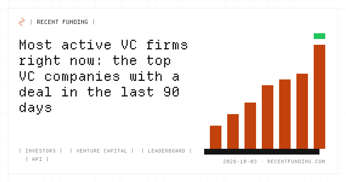 Cover image: Most active VC firms right now: the top VC companies with a deal in the last 90 days