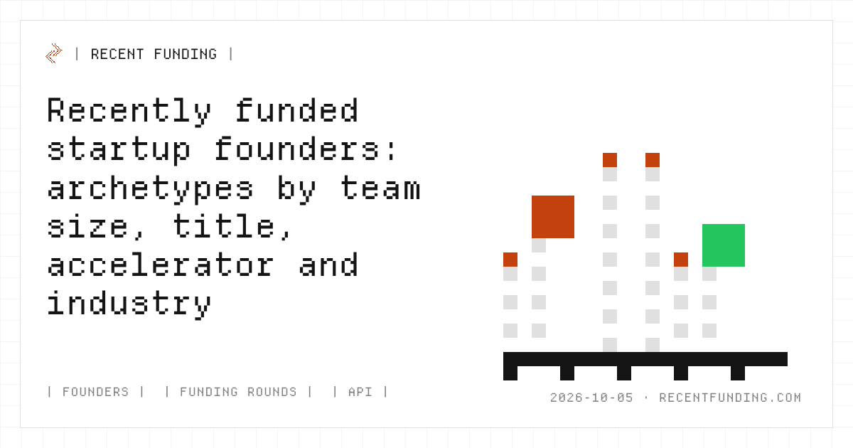 Cover image: Recently funded startup founders: archetypes by team size, title, accelerator and industry