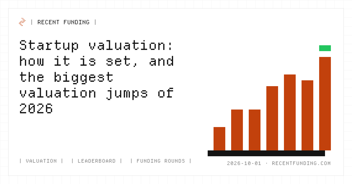 Cover image: Startup valuation: how it is set, and the biggest valuation jumps of 2026