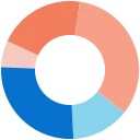 Biotia logo