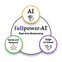 Fullpower Technologies logo